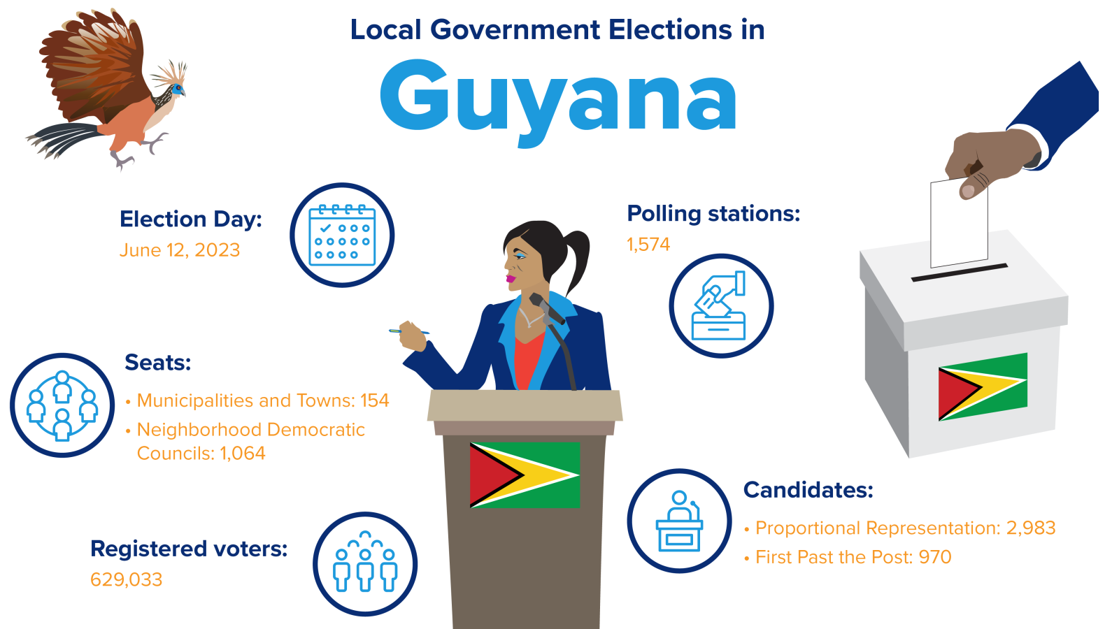 Guyana infographic 1992x1120 2 png ifes the international